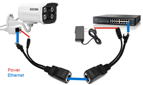 ip camera escam